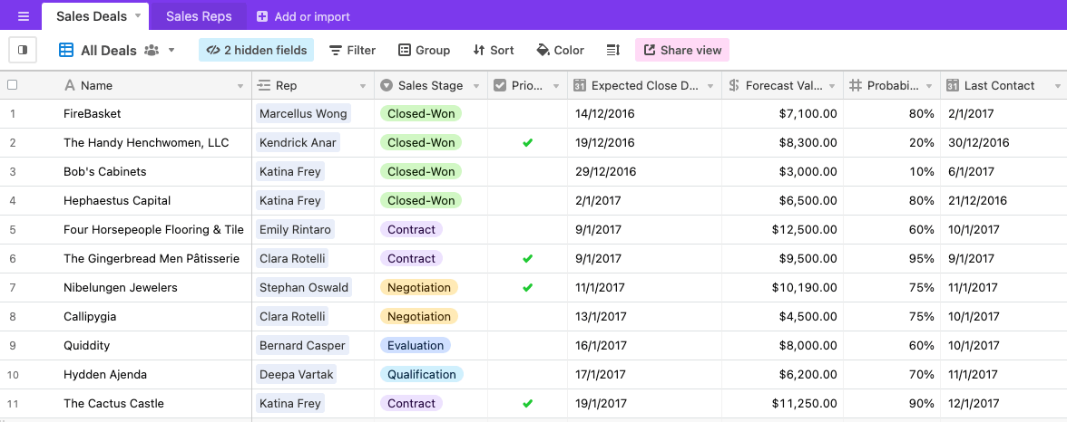 18 airtable sales pipeline