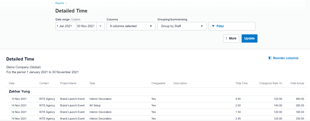 31.2 project detailed time report