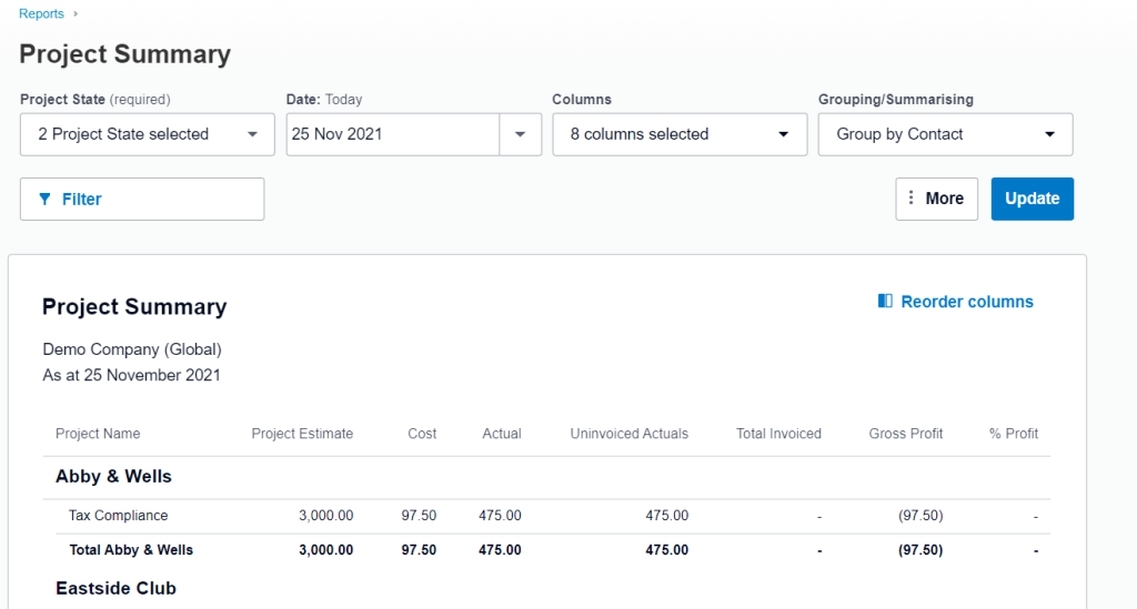 32.2 project summary report