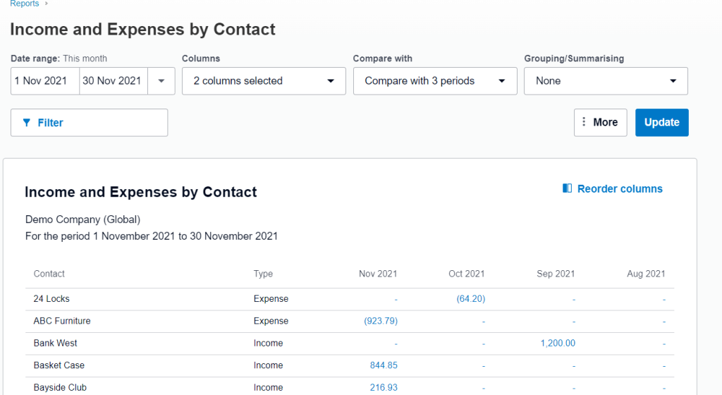 34 Income and Expenses by Contact