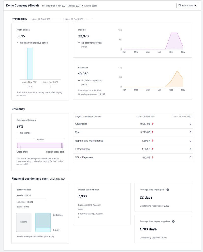 36 business snapshot