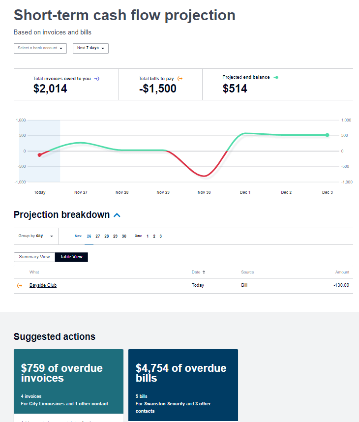 37 Short Term Cash Flow