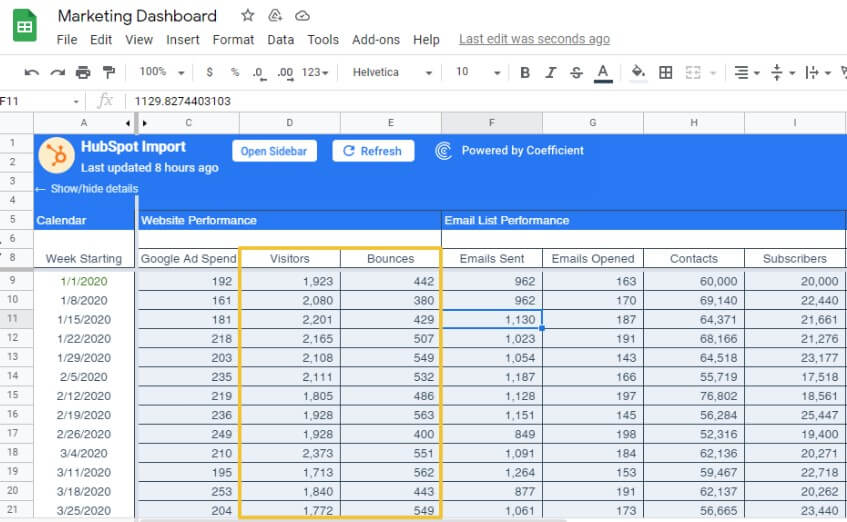 7 hubspot marketing dashboard