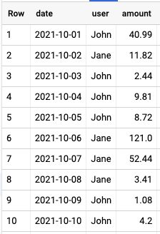 04 example dataset 2