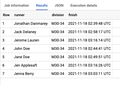 08 runners dataset