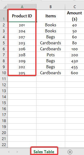 13 Sales table