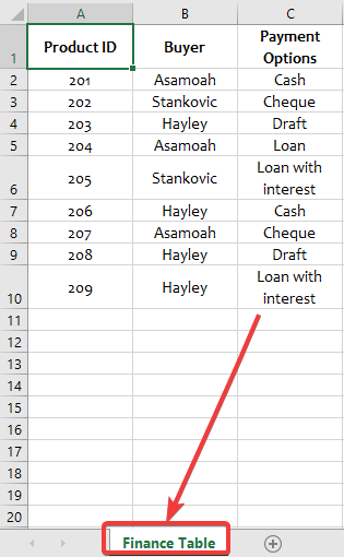 27 Finance table