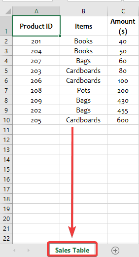 28 Sales table