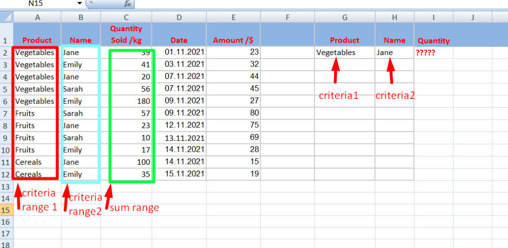 4 sumifs multiple criteria syntax