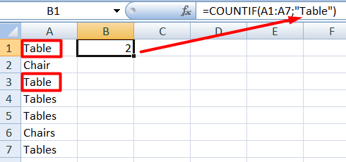 9 countif with words example