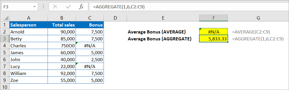 Figure 4.6. AGGREGATE function Excel Final result