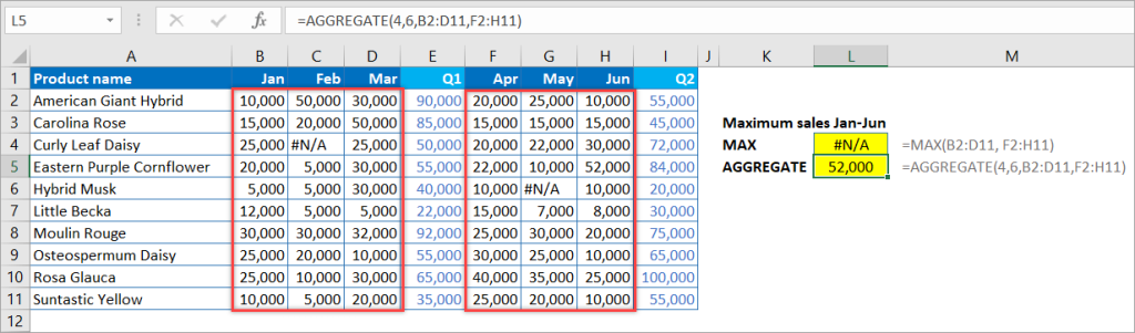Figure 5.2.1. Using AGGREGATE with multiple references