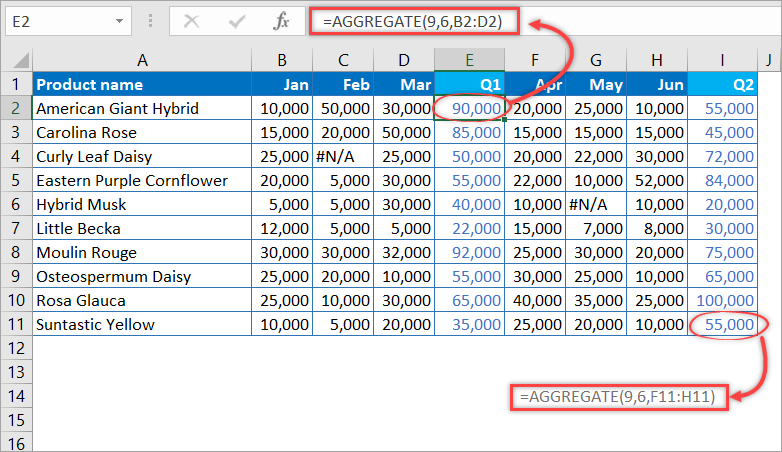 Figure 5.3.1. Ignore nested AGGREGATE example