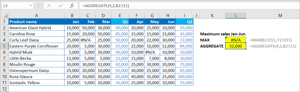 Figure 5.3.2. Ignore nested AGGREGATE result