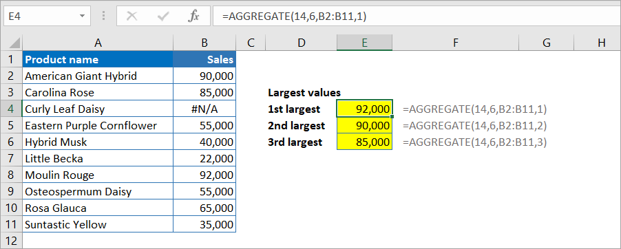 Figure 5.4.1. Data aggregation MS Excel with k parameter example