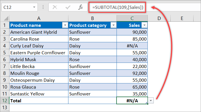 Figure 6.4. The Total row