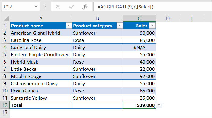 Figure 6.5. A table aggregation using AGGREGATE
