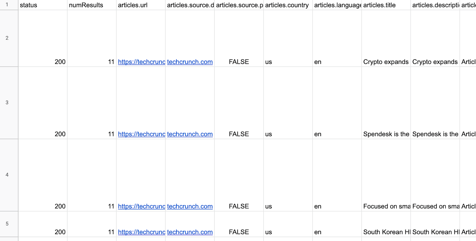 4 sample techcrunch news import
