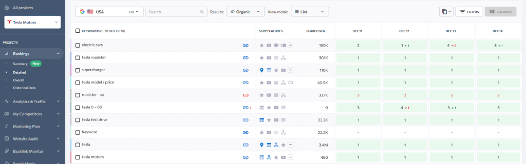 Keyword rank checker GSC and BigQuery