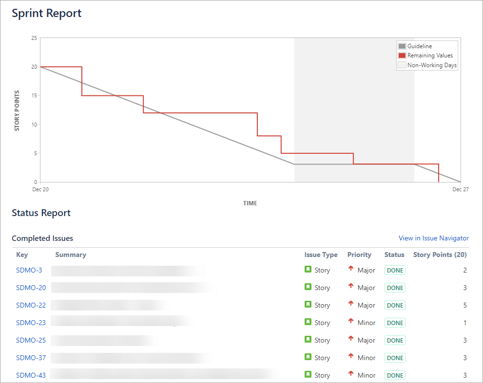Figure 6.1.1. A Jira Sprint Report