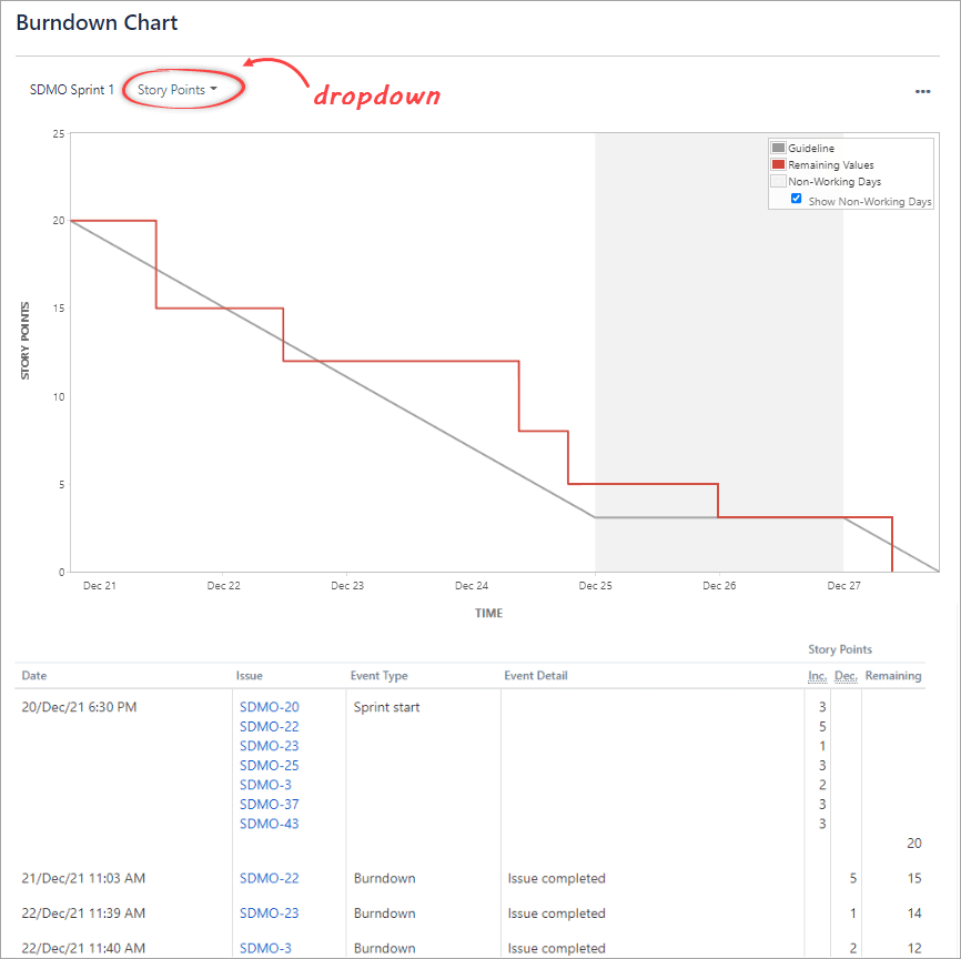 Figure 6.2.1. A Jira Burndown Chart report