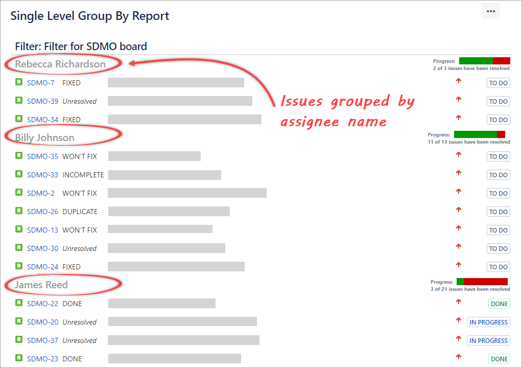 Figure 7.6.2. The Single Level Group By Report in Jira