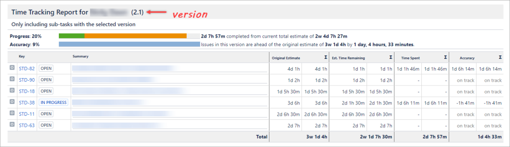 Figure 8.1.2. The Time Tracking Report in Jira