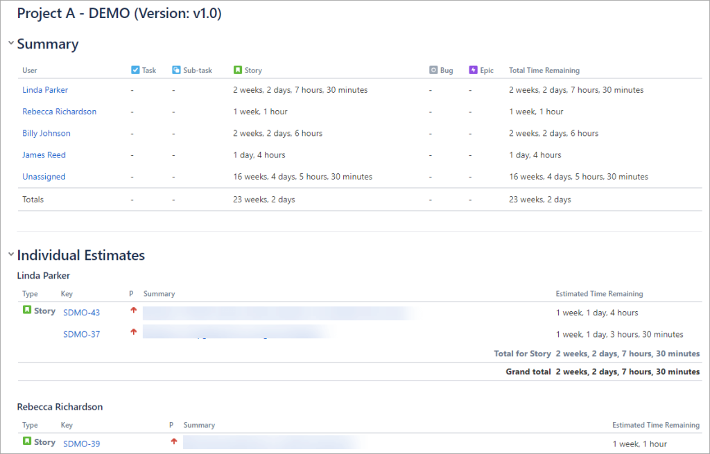 Figure 8.3.1. The Version Workload Report in Jira