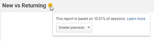 Google Analytics data sampling