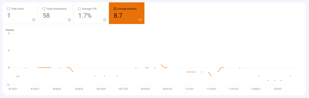 Google Search Console limitations