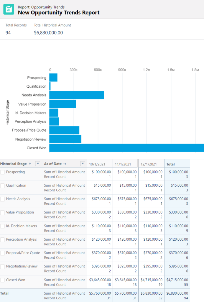 1.1 salesforce report example