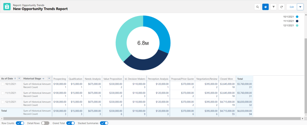 10 report created
