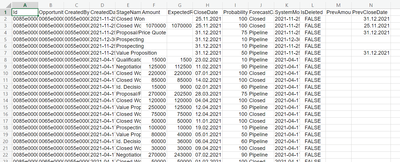 10 datos de salesforce excel