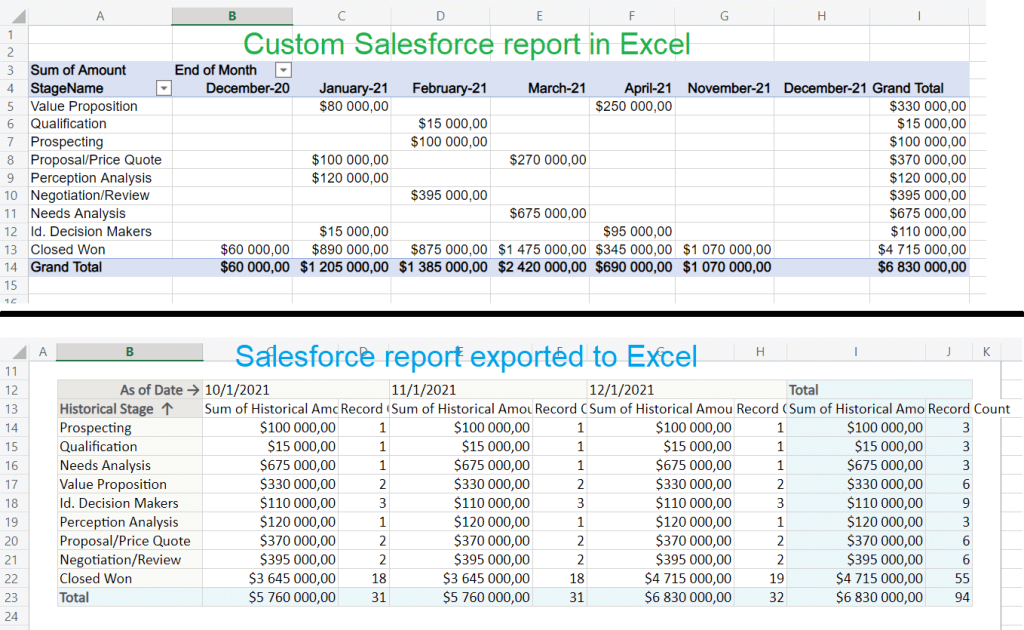 14 reports compared
