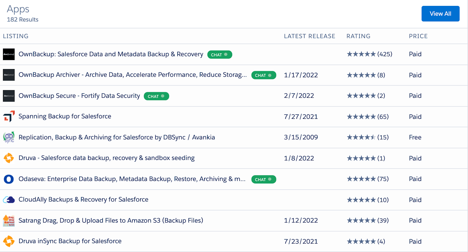 2 salesforce backup tools