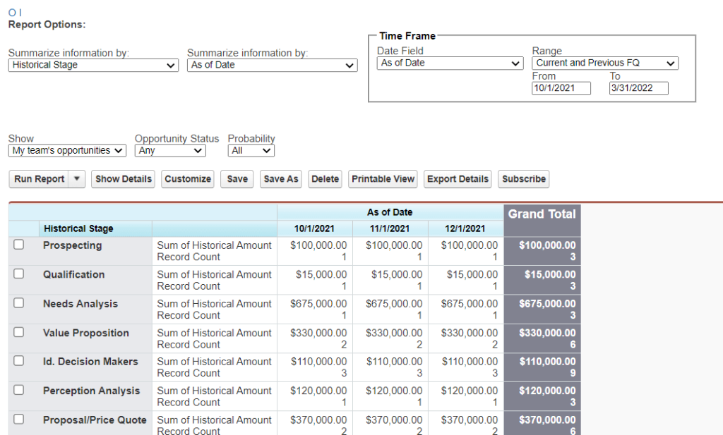 2.2 salesforce classic report example