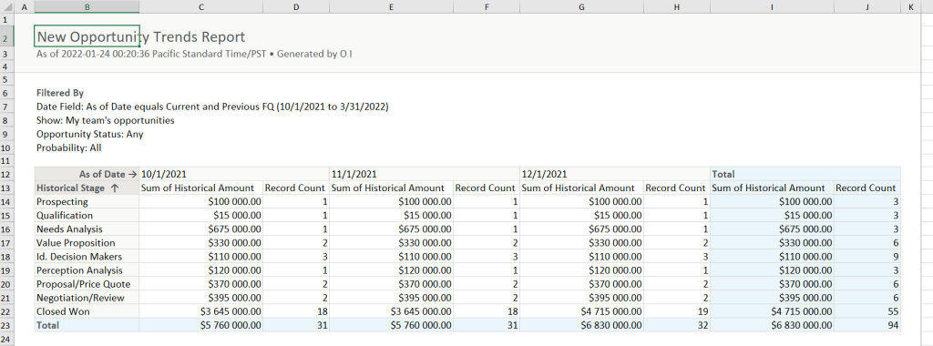 3.1 New Opportunity Trends Report in excel