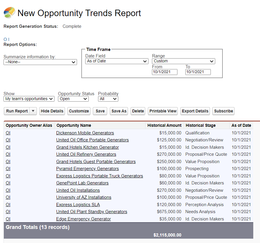4.1 opportunity trends report tabular format