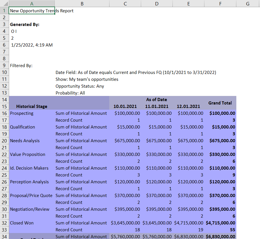 6 New Opportunity Trends Report in excel sf classic
