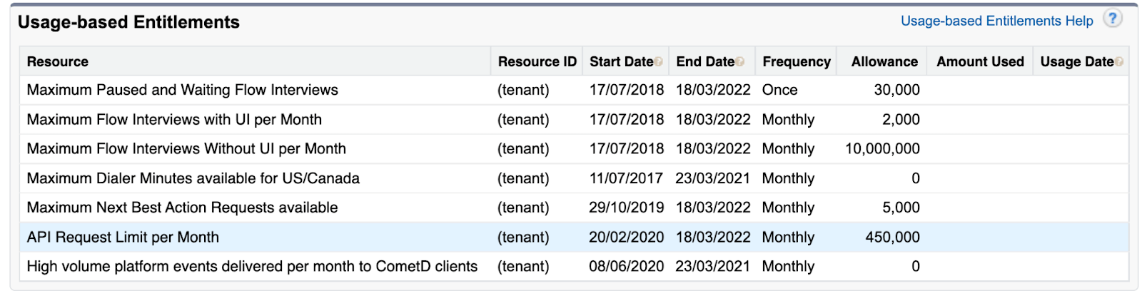6 salesforce api usage