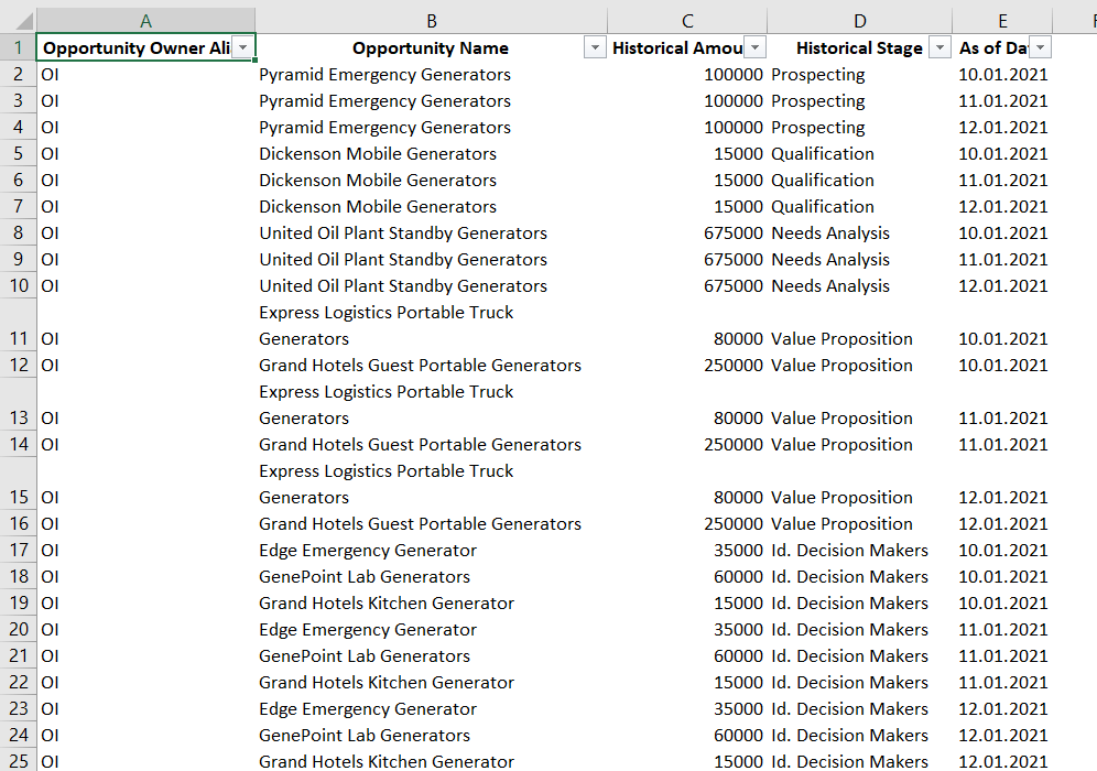 7 New Opportunity Trends Report details in excel