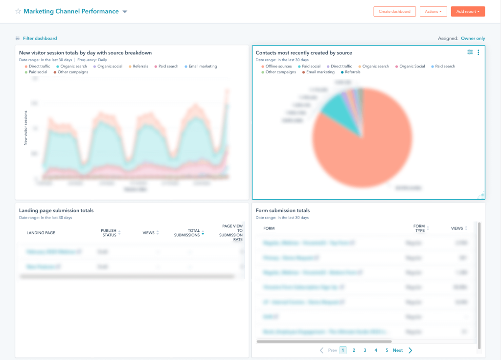 09 final dashboard