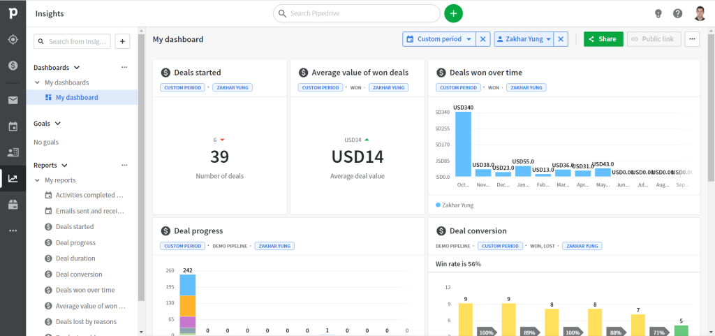 1 insights pipedrive dashboard