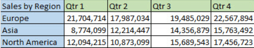 11 data set after transformation