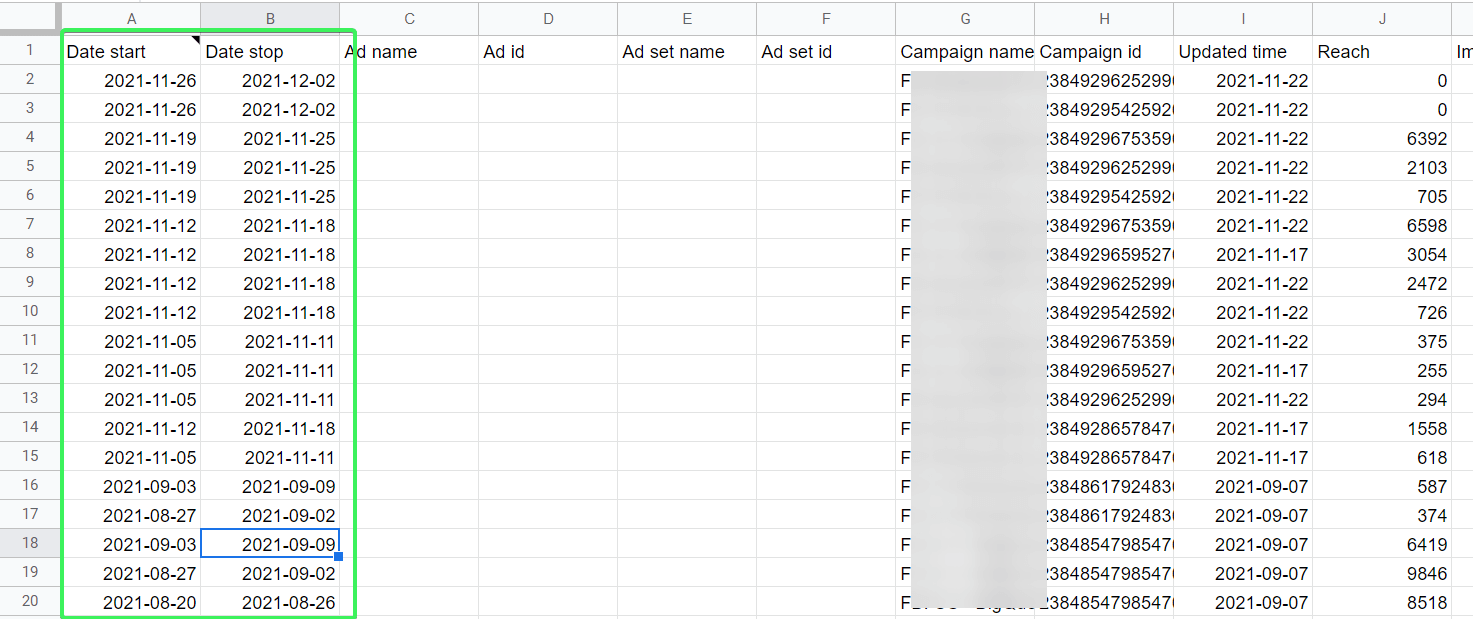 15 informes de finalización de facebook ads