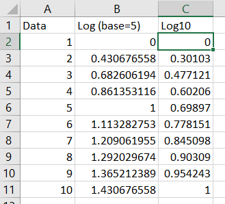 4 log transform data in excel