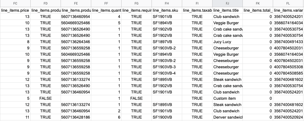 49 calculations google sheets shopify export