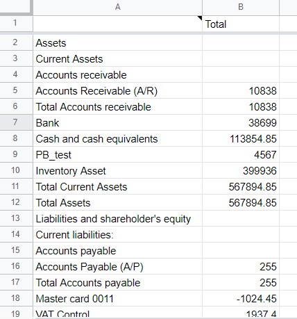 7 informe de balance google sheets