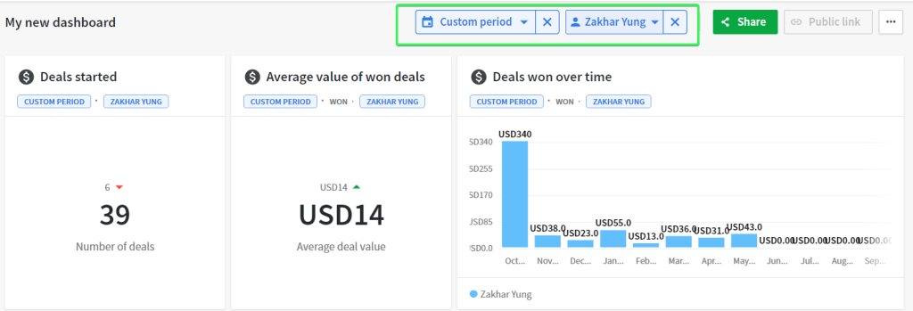 7 filter dashboard