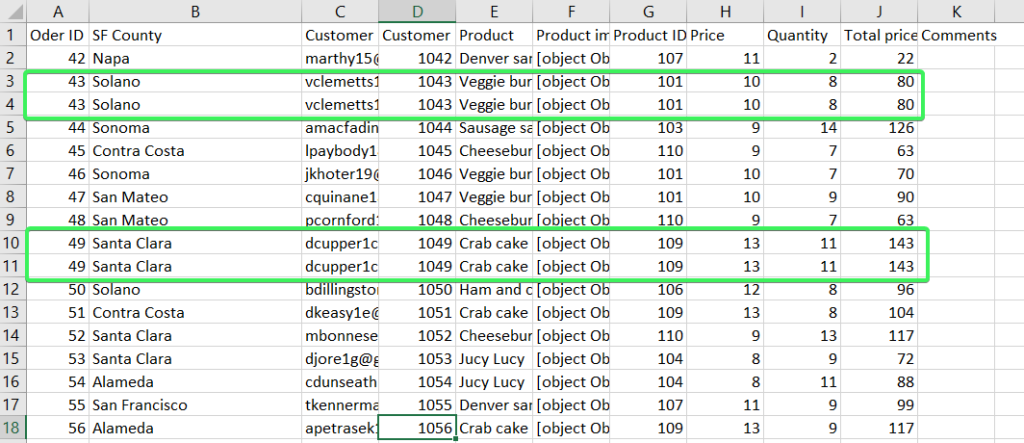 dataset with duplicates